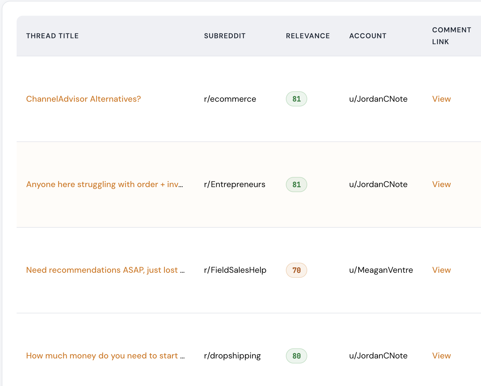 Rankera dashboard showing Reddit thread URLs, comment links, accounts used, and relevance scores